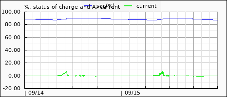 pack voltage and current
