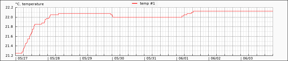 pack temperature