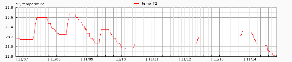 pack temperature