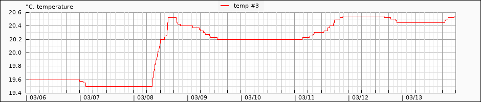 pack temperature