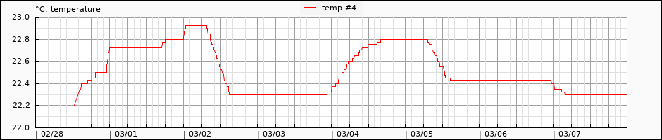 pack temperature
