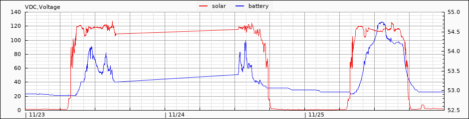 voltage in/out