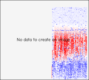 Net Usage