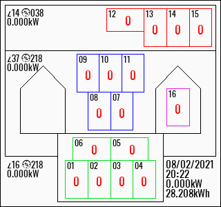 Panel Layout