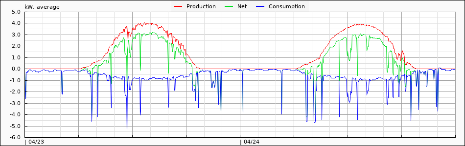 chart_meter10.png