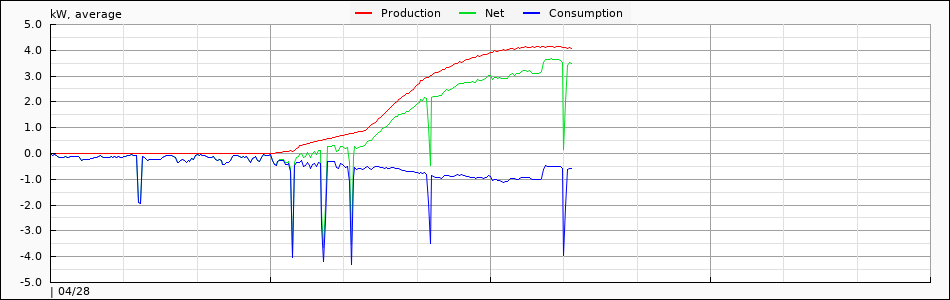 chart_meter10.png